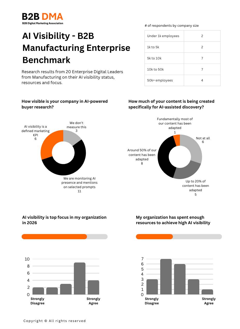 AI Visibility in Enterprise B2B